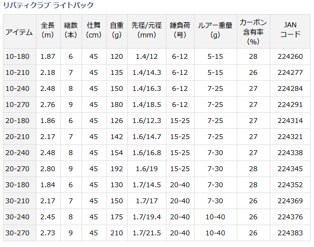 小継万能ロッドの決定版 ダイワ リバティクラブ ライトパック １０ ２４０ 代購幫