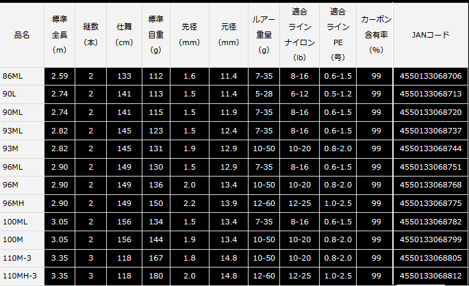 DAIWA（ダイワ） ラブラックスAGS 100ML・N : 釣具屋