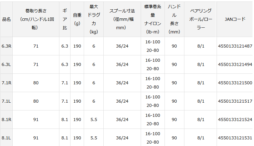ダイワ　スティーズa tw ギア比8.1 右ハンドル （訳あり） DAIWA（ダイワ） スティーズA TW HLC 8．1R : 釣具屋