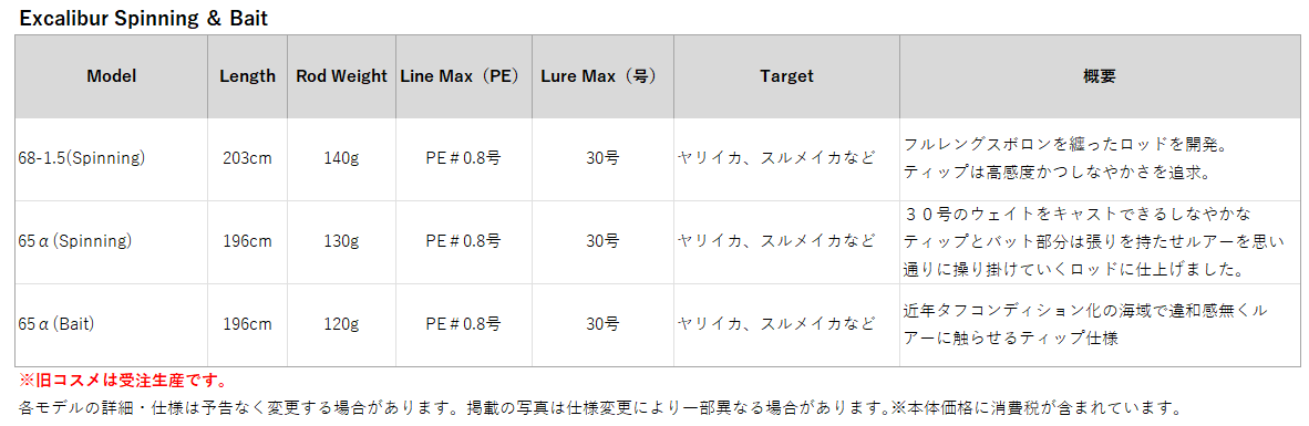 お取り寄せ商品】レスターファイン エクスカリバー 65α(B) ベイト