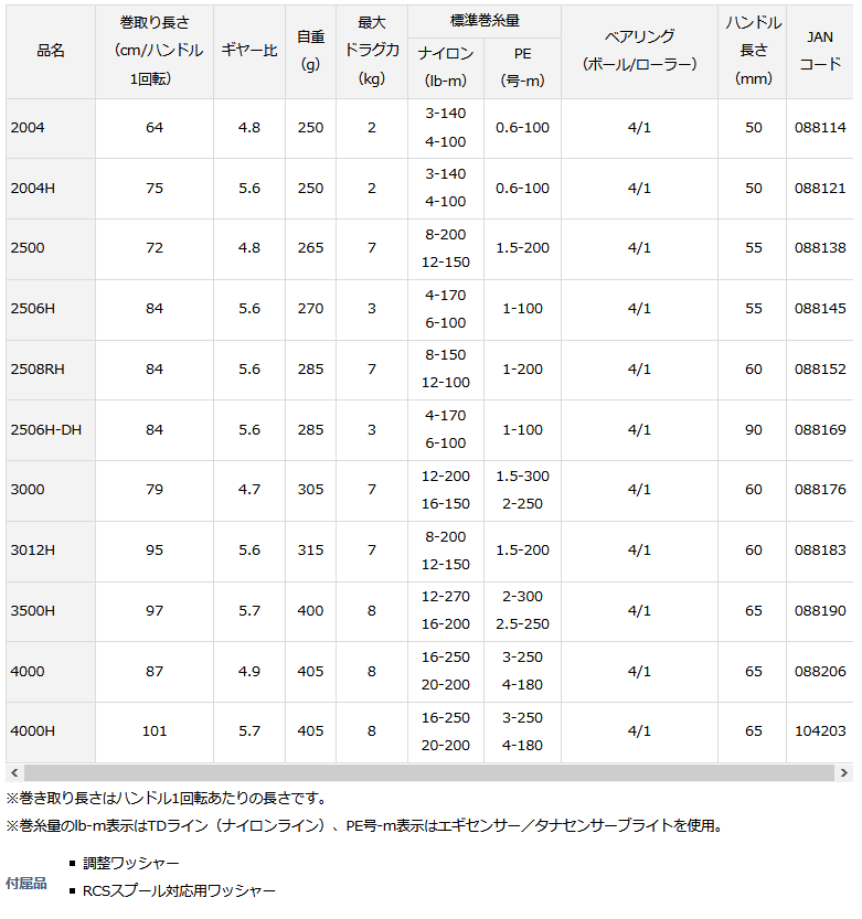 DAIWA（ダイワ） 17エクセラー 3012H : 釣具屋 セクター - 通販