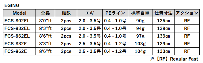 Major Craft（メジャークラフト） ファーストキャスト エギング FCS