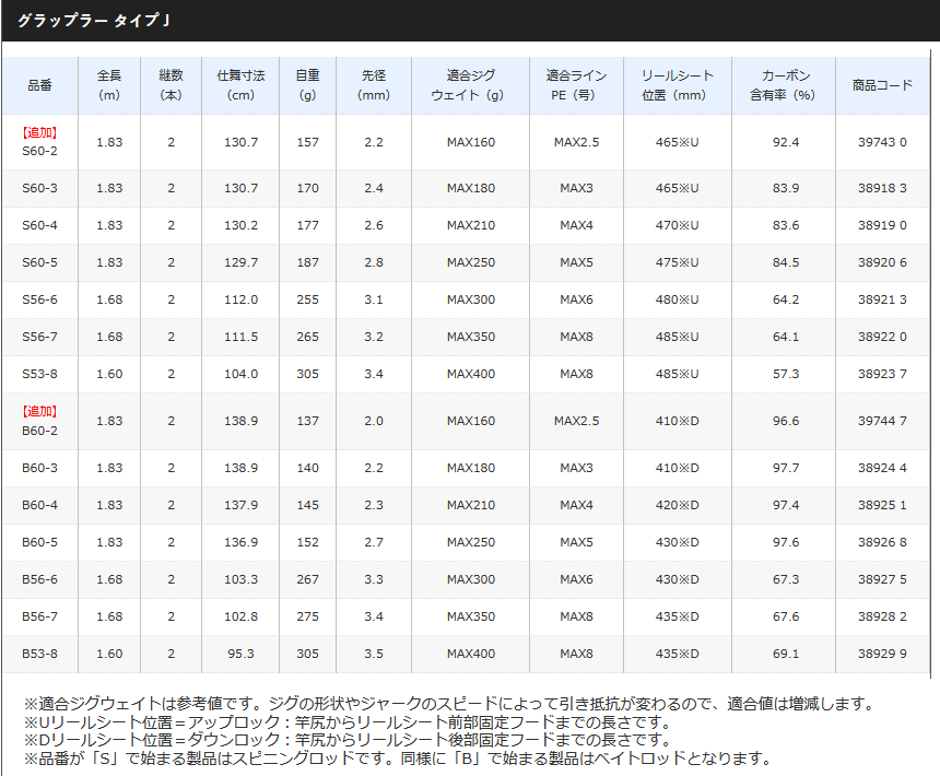 シマノ（SHIMANO） 19 グラップラー タイプJ B60−5 : 釣具屋