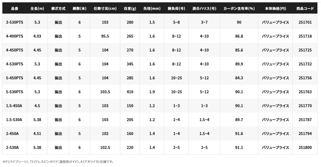 シマノ ホリデー磯 ３−４００ＰＴＳ :4969363251688:釣具屋 セクター - 通販 - Yahoo!ショッピング