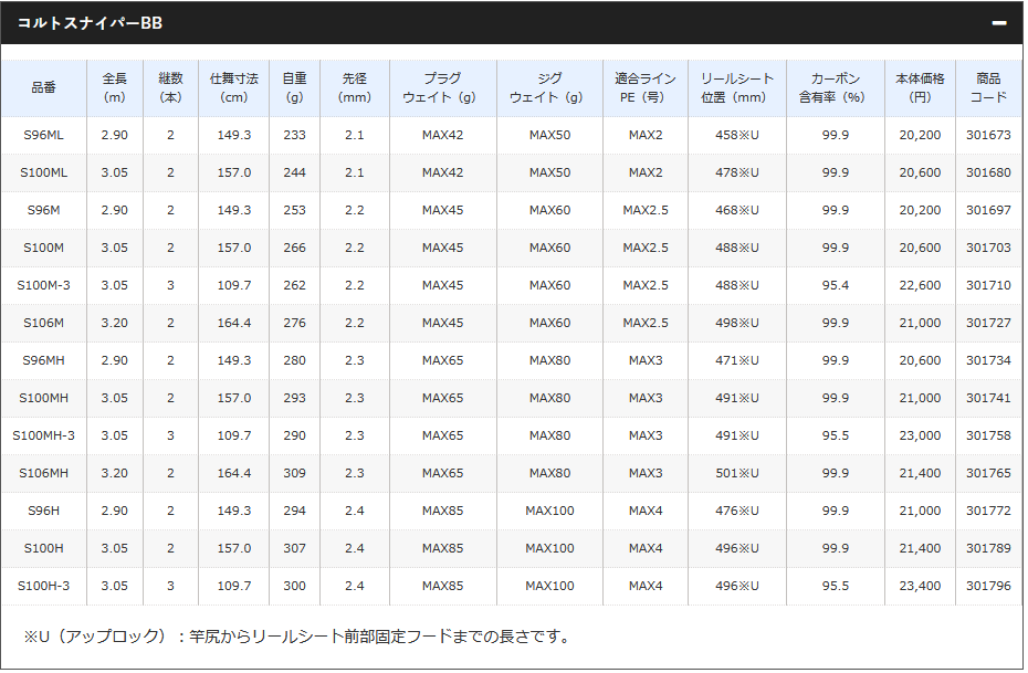 シマノ ２１ コルトスナイパーＢＢ Ｓ９６Ｈ :t4969363301772:釣具屋 セクター - 通販 - Yahoo!ショッピング