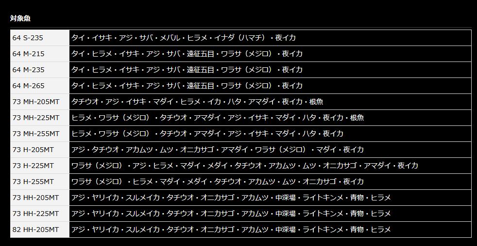 ダイワ リーディングマルチゲーム７３ ＨＨ−２０５ＭＴ