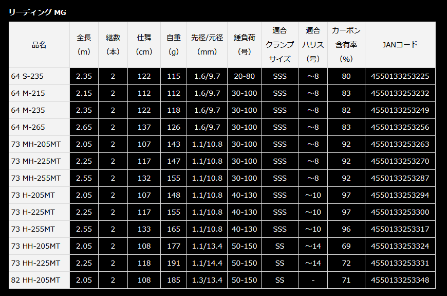 DAIWA（ダイワ） リーディングマルチゲーム73 MH−205MT