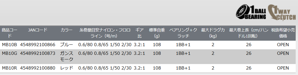 プロックス PROX 攻棚DR3000C カウンター付