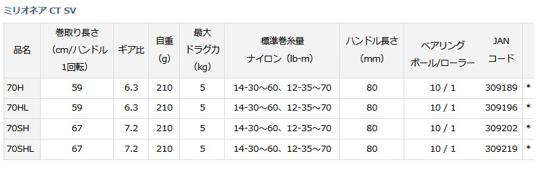 DAIWA（ダイワ） ミリオネアCTSV 70SH : 釣具屋 セクター
