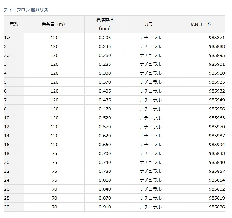 22ディーフロン 船ハリス １６号 １００ｍ