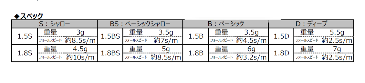 ヤマシタ ナオリー レンジハンター １．５Ｂ ００７ オールオレンジ