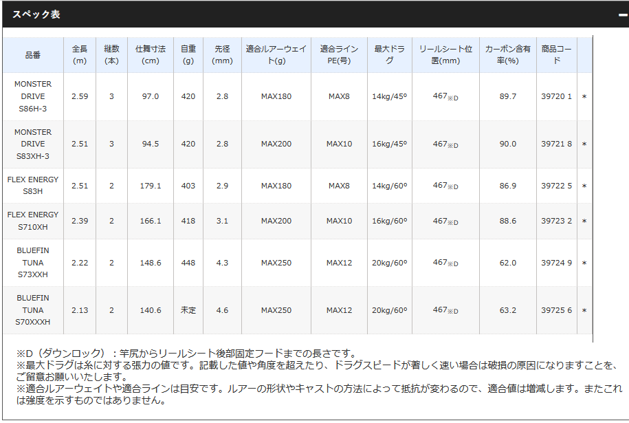 シマノ シマノ 20 オシアプラッガーBG S710XH