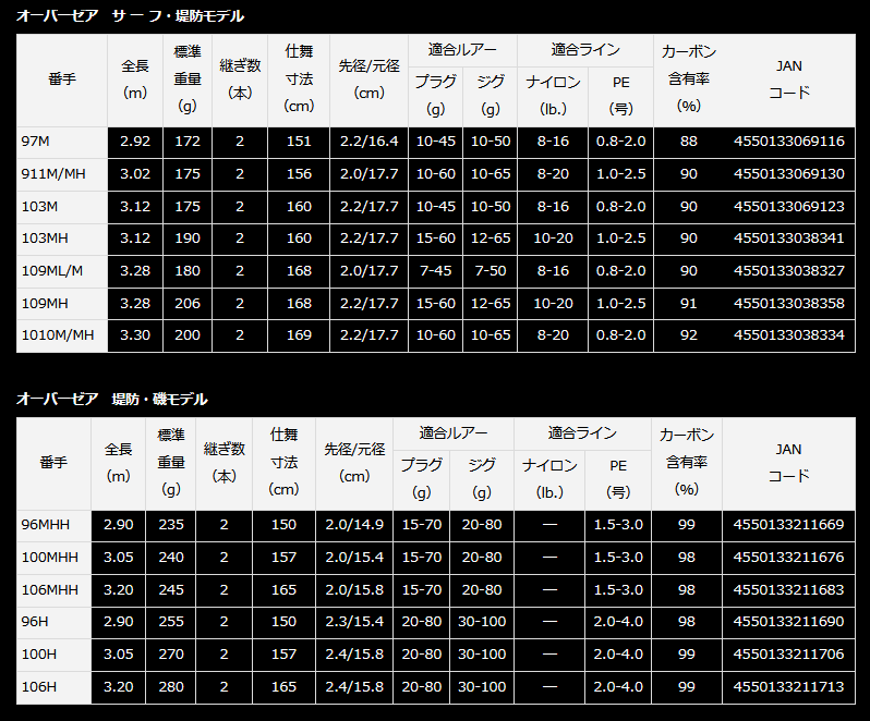 年間定番 ダイワ #039;22 オーバーゼア 96H 大型商品 90 materialworldblog.com