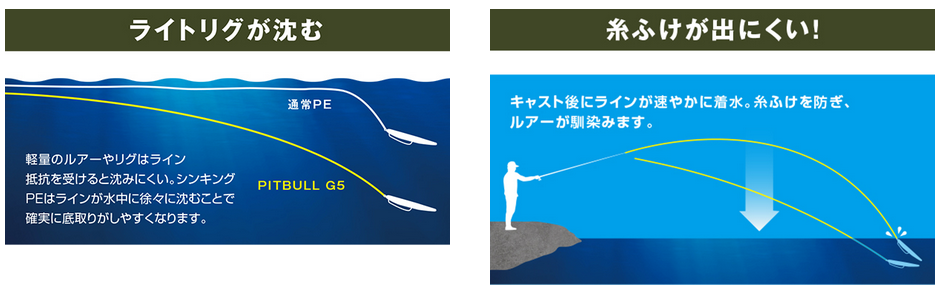 5％OFF】【5％OFF】シマノ ピットブルＧ５ １５０ｍ ＬＤ−Ｍ５１Ｕ スティールグレイ ２ 釣り仕掛け、仕掛け用品 