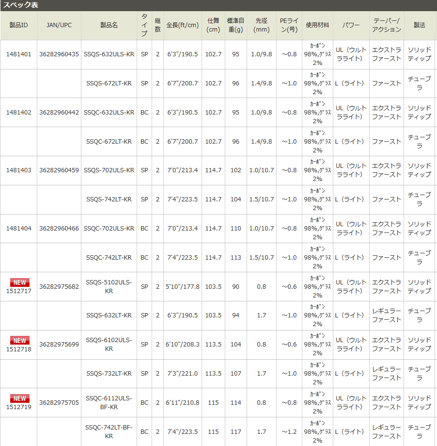 Abu Garcia（アブガルシア） ソルティスタイル クアッド・コンセプト