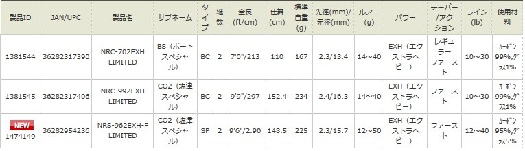 Abu Garcia（アブガルシア） ロックスイーパーリミテッド10周年記念