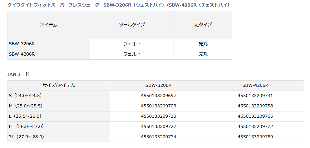 ダイワ タイトフィットスーパーブレスウェーダー ＳＢＷ−３２０６Ｒ グレ− Ｍ ウエストハイ :4550133209703:釣具屋 セクター - 通販  - Yahoo!ショッピング