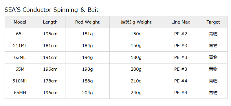 レスターファイン シーズコンダクター ベイトモデル - FISHING-SCRAP