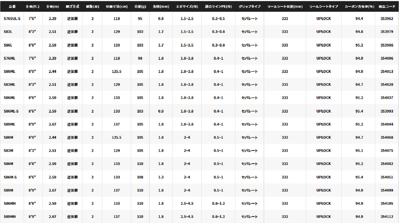 シマノ（SHIMANO） 22セフィアBB S76SULS : 釣具屋