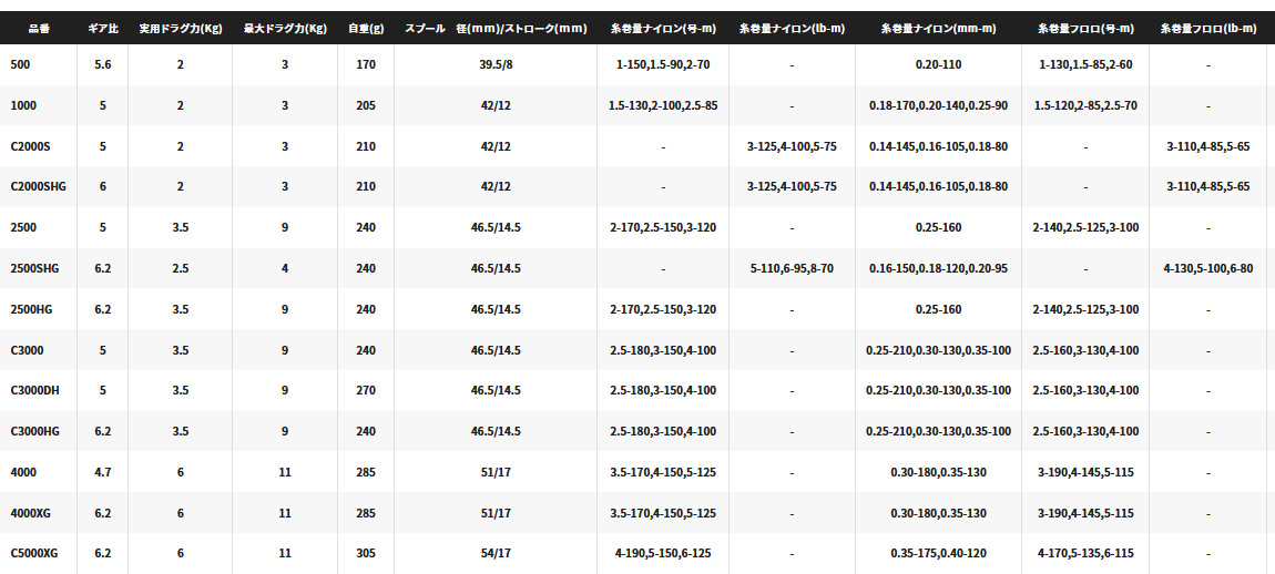 日本限定モデル シマノ ２１ナスキーｃ３０００ スピニングリール Karaannray Com
