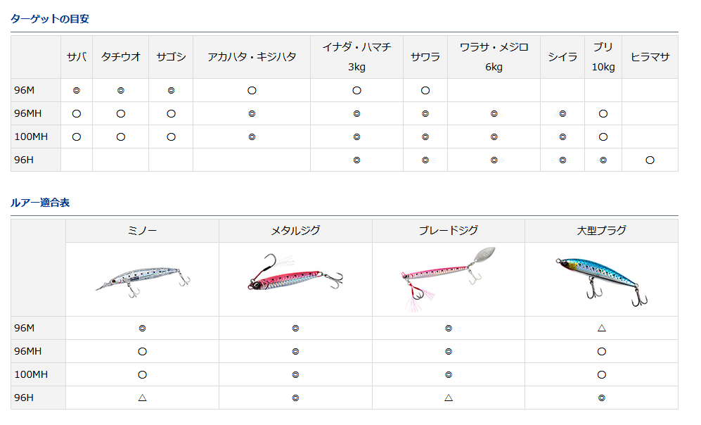 ダイワ　ショアジギングＸ　96M Amazon | ダイワ(DAIWA) ショアジギング X 96M ブラック