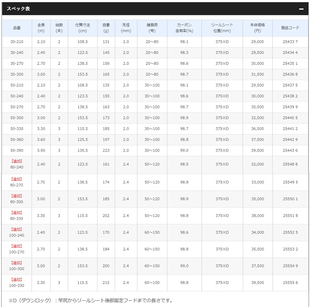 シマノ １９ 海春 １００−３００ : 4969363255549 : 釣具屋 セクター