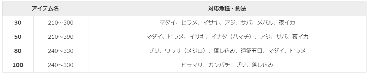 シマノ １９ 海春 １００−３００ : 4969363255549 : 釣具屋 セクター