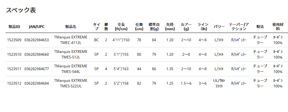 Troutin Marquis アブガルシア ABU トラウティンマーキス