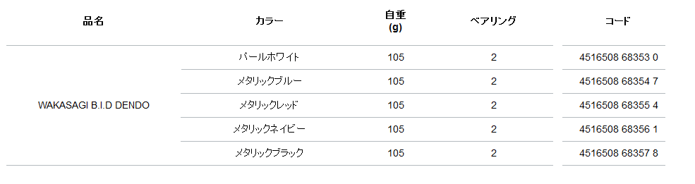 アルファタックル ワカサギ Ｂ．Ｉ．Ｄ 電動 メタリックブラック