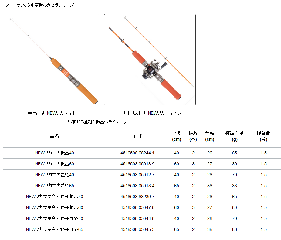 エイテック アルファタックル NEWワカサギ名人振出60 リール付き 