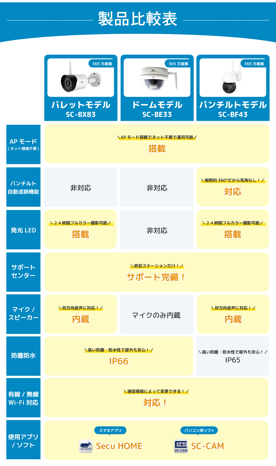 防犯カメラ 屋外 家庭用 wifi ワイヤレス AI 検知 スマホ 365万画素 最大3年保証 パンチルト :SC-BX82:防犯ステーション -  通販 - Yahoo!ショッピング