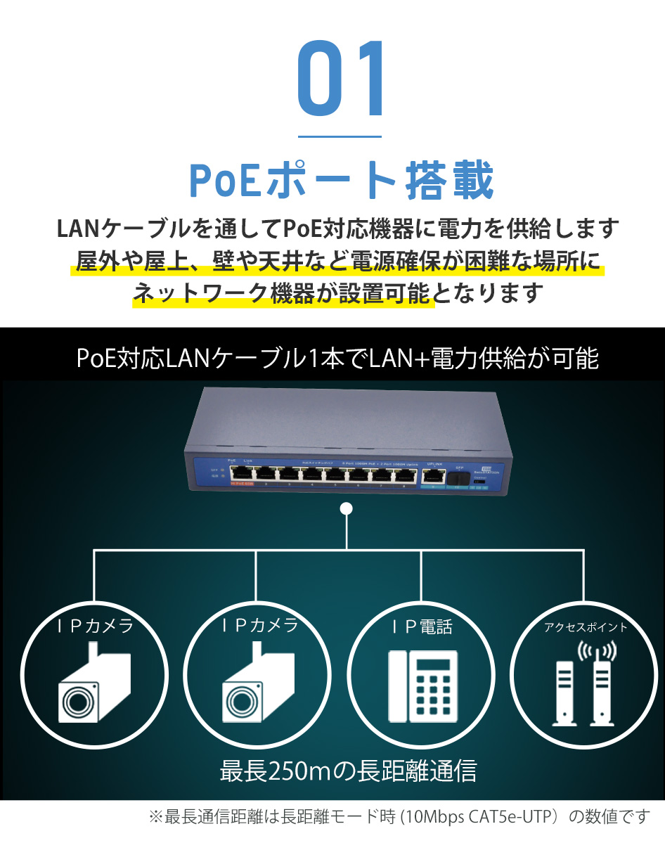 スイッチングハブ PoE給電対応 4/8ポート IEEE802.3af IEEE802.3at