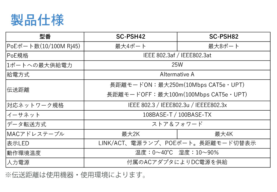 スイッチングハブ PoE給電対応 4/8ポート IEEE802.3af IEEE802.3at