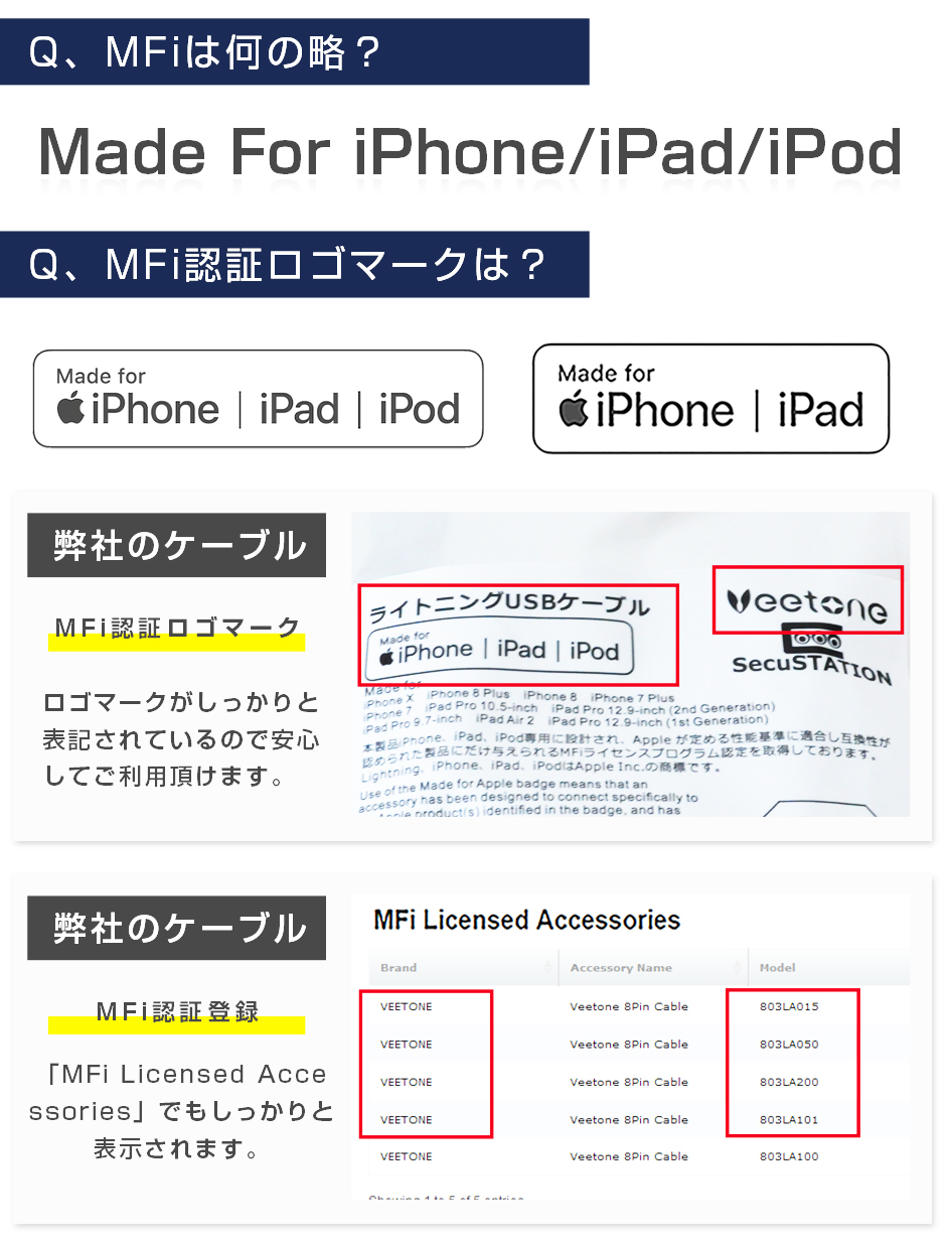 iphone 充電ケーブル Apple認証 純正品質 mfi 認証 2m 1m 長期保証 :SC-MFI100:防犯カメラ EZVIZ正規販売店 -  通販 - Yahoo!ショッピング