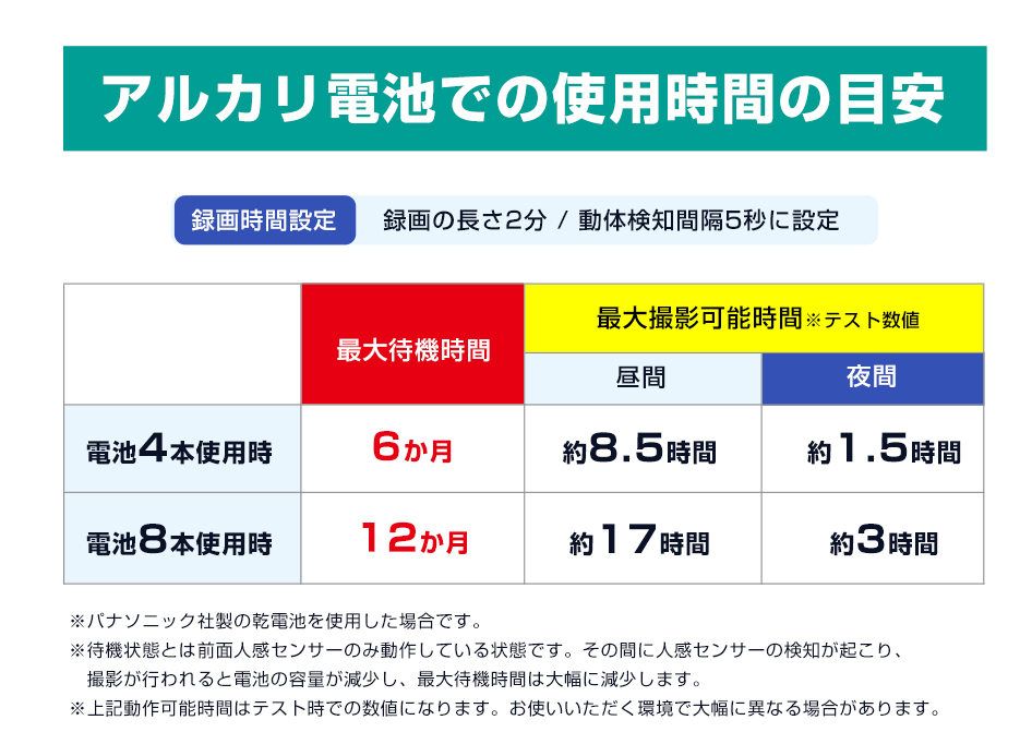 防犯カメラ 監視カメラ トレイルカメラ 屋外 ソーラー wifiなし 電源