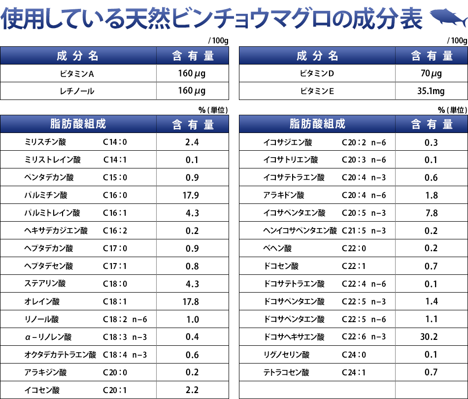 ビンチョウマグロの成分表