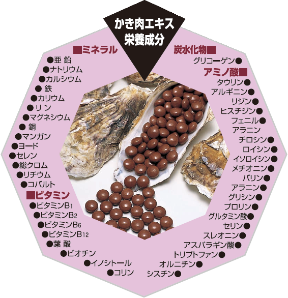 オイスターバランス OysterBalance 400粒 純国産真牡蠣濃縮エキス 牡蠣