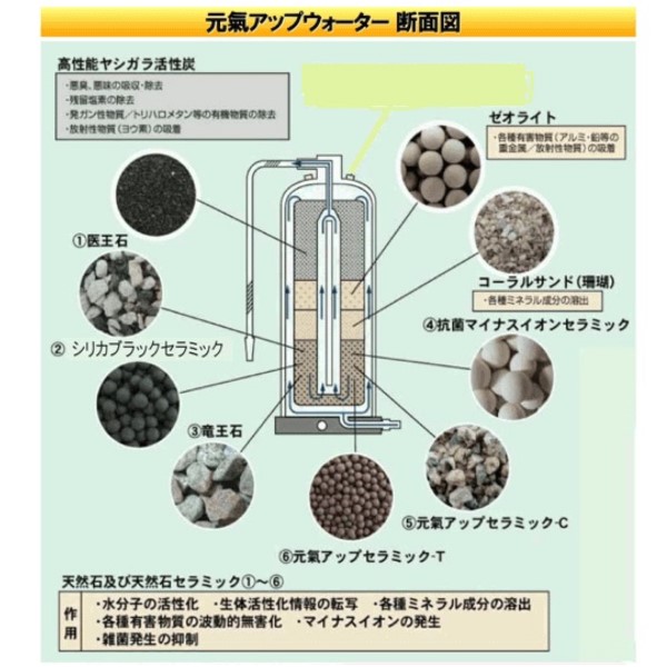 Amazon | ゆうすい ステンレス製 浄水器 [据置型 K1型] | ゆう