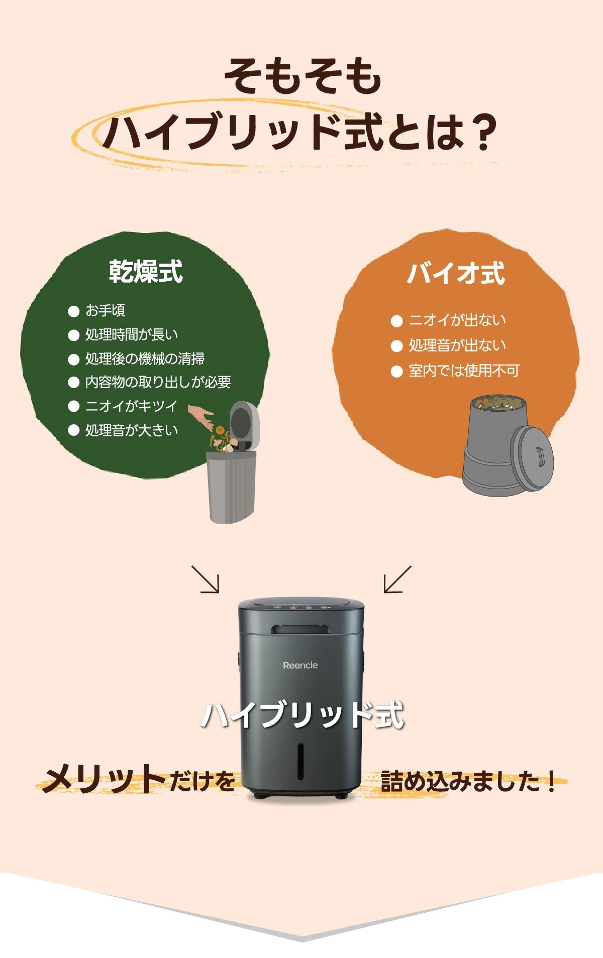 Reencle Prime 家庭用 生ごみ処理機 ホワイト ブラック ハイブリッド式