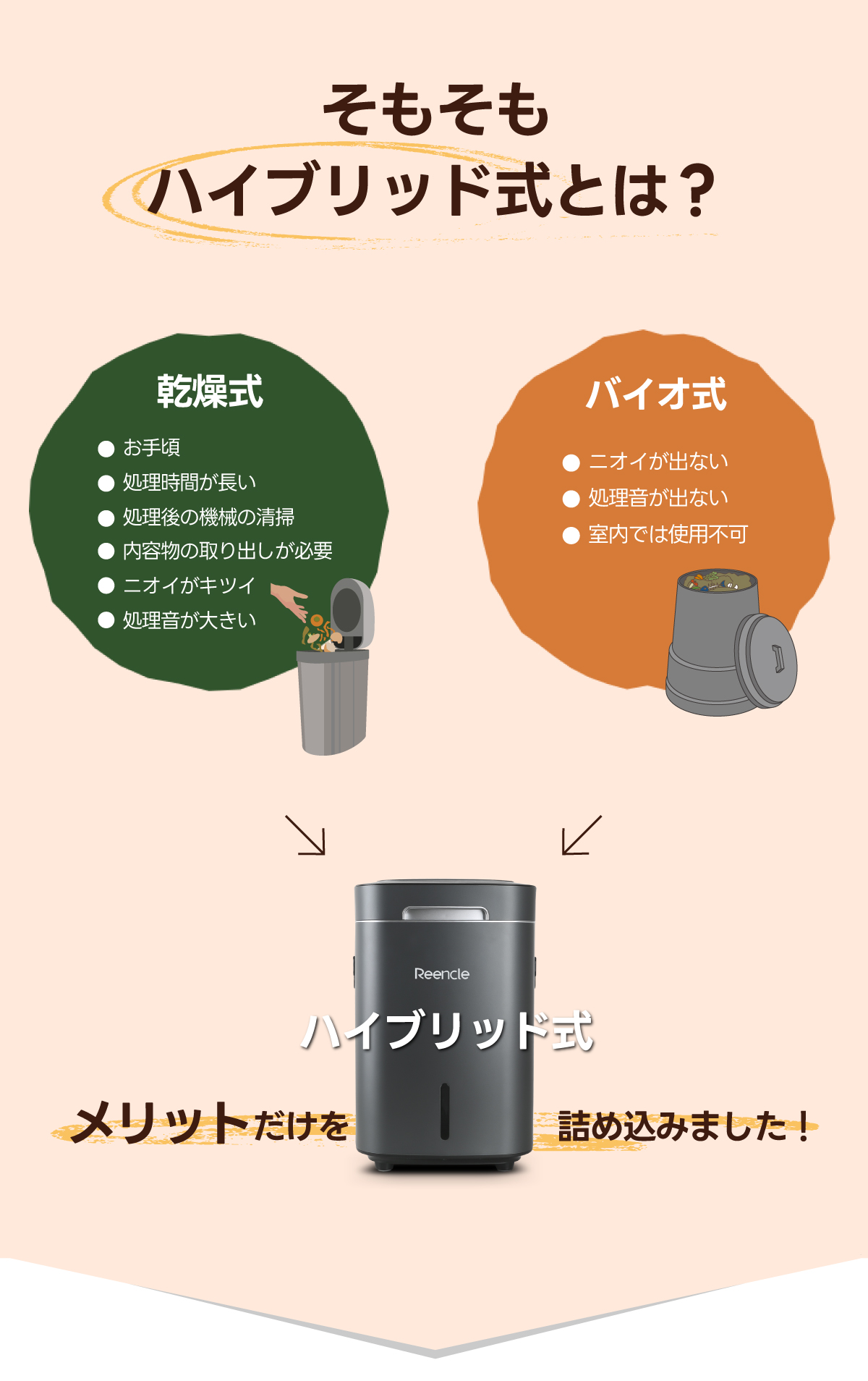 Reencle Prime 家庭用 生ごみ処理機 ホワイト ブラック