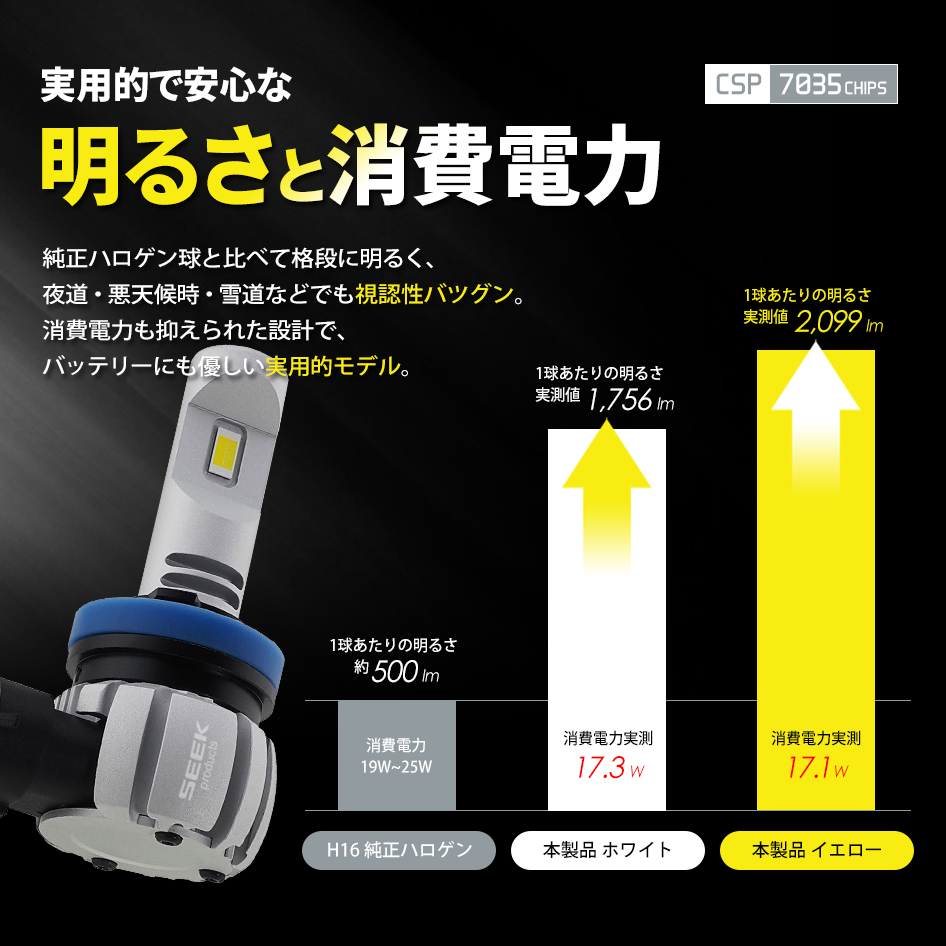 SUBARU サンバー トラック H29.11〜R3.12 H8 LED フォグランプ バルブ