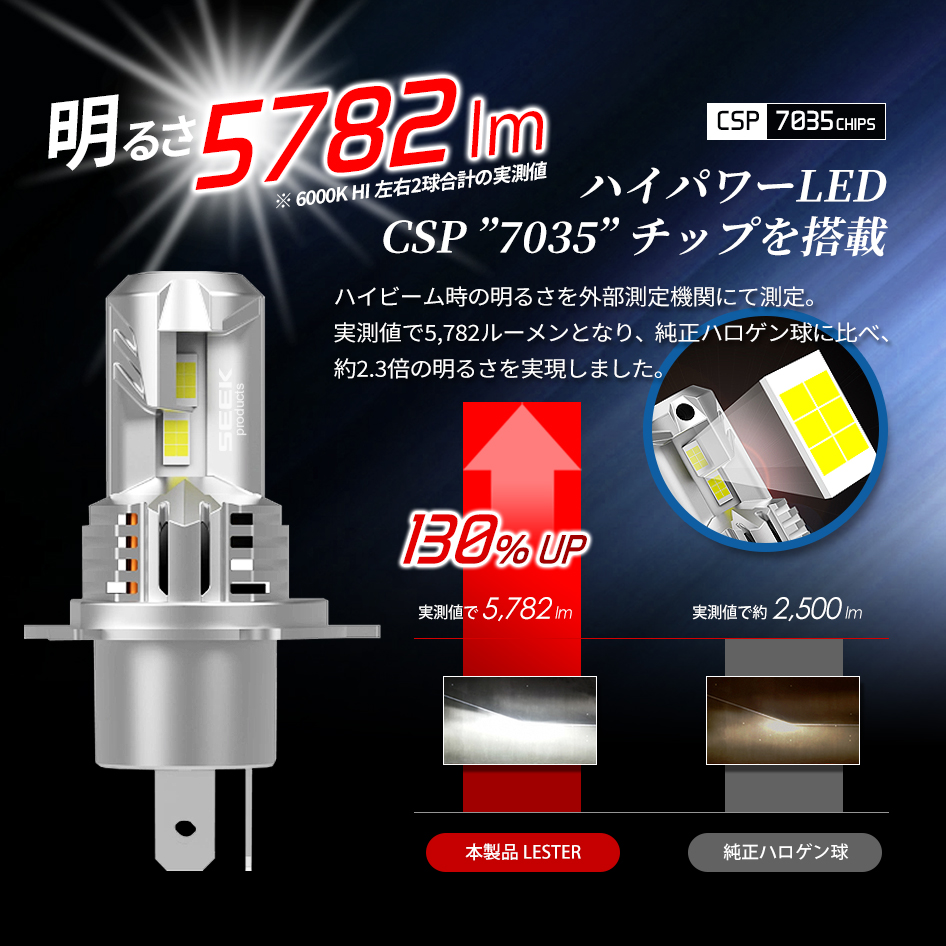 SUZUKI キャリー H25.9〜 LEDヘッドライト H4 バルブ Hi/Lo ポン付 後付け 4300K 6000K 車検対応 1年保証 LESTAR 送料無料｜seek｜07