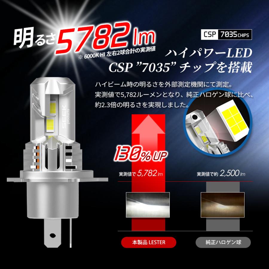 SUZUKI セルボ モード H2.7〜H7.9 LEDヘッドライト H4 バルブ Hi/Lo ポン付 後付け 4300K 6000K 車検対応 1年保証 LESTAR 送料無料｜seek｜07
