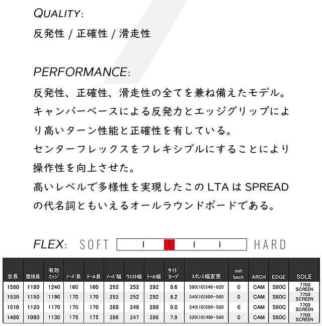 オリジナル解説】SPREAD LTA 148-151-153-156cm 2021-22モデル