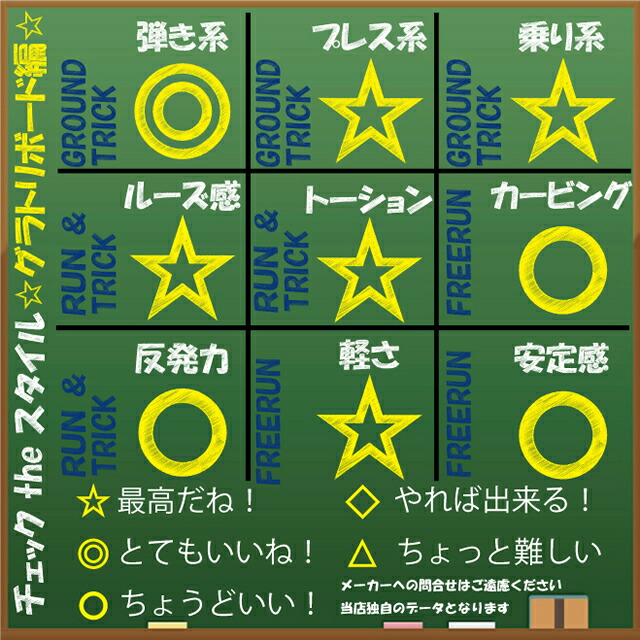 【値下げ】 【オリジナル解説】011artistic DOUBLE FLY SPIN 154cm　2023-24モデル ゼロワンワン アーティスティック ダブルフライスピン 【SK1553067676】(56072円)