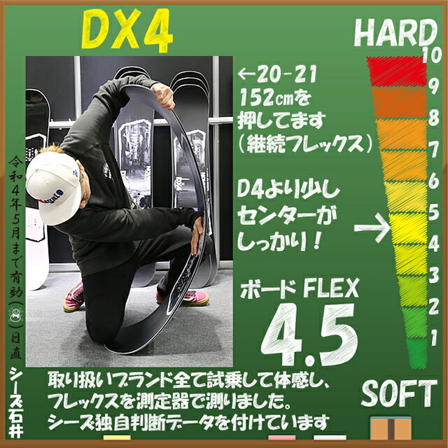 オリジナル解説】NOVEMBER DX4 150-152cm ノーベンバー ディーエックス