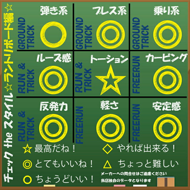 【新入荷】 【オリジナル解説】RICE28 LIBRE 142cm 2022-23 スノーボード ライス リブレ 【QGW1359625680】 (49088円)