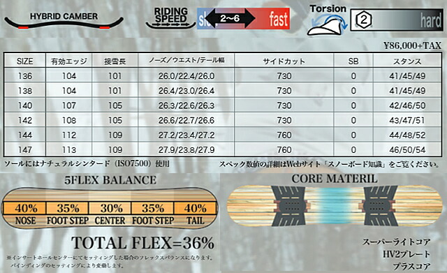 【新入荷】 【オリジナル解説】RICE28 LIBRE 142cm 2022-23 スノーボード ライス リブレ 【QGW1359625680】 (49088円)