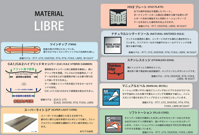 【新入荷】 【オリジナル解説】RICE28 LIBRE 142cm 2022-23 スノーボード ライス リブレ 【QGW1359625680】 (49088円)