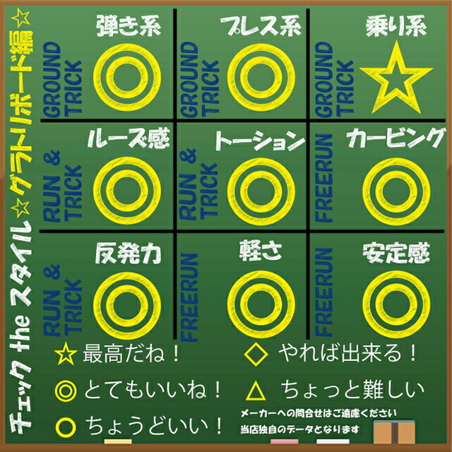 オリジナル解説】SPREAD LTA-F 148-151-153-156cm 2021-22モデル